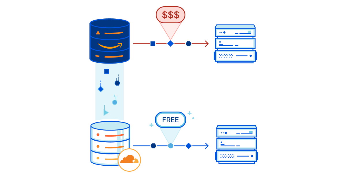 Cloudflare R2