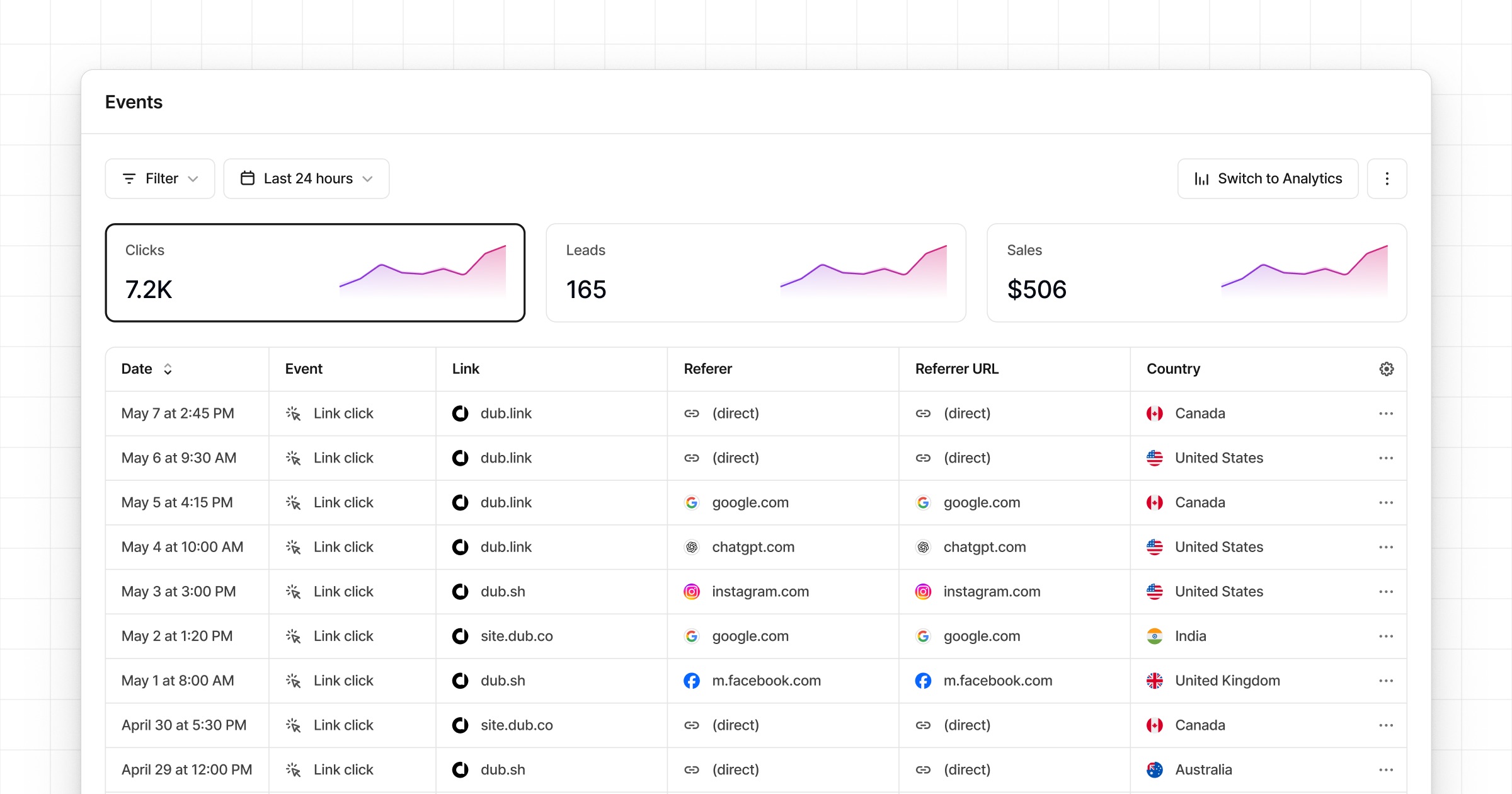 The Events Stream dashboard on Dub