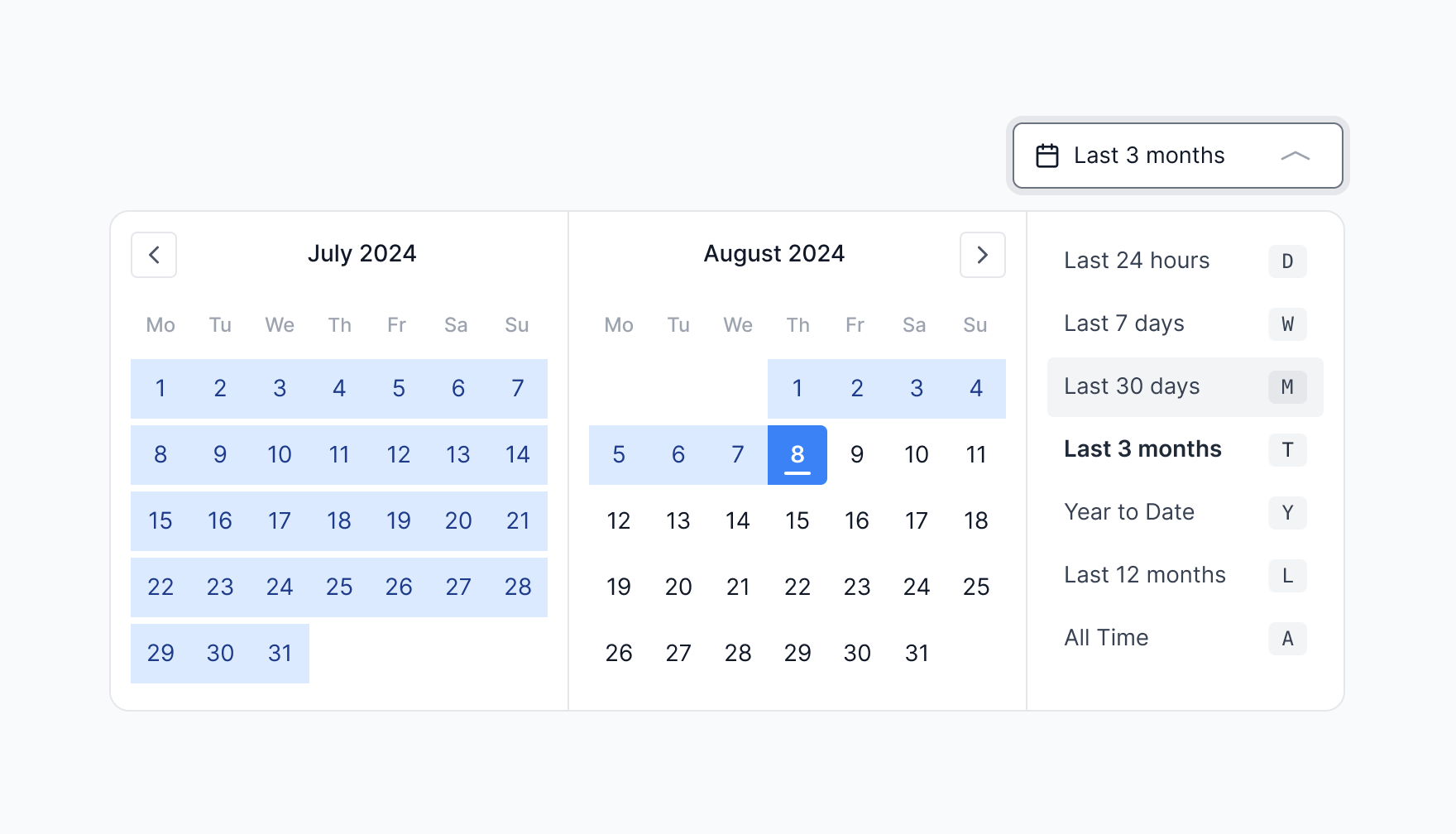 New Date Range Picker for custom date ranges