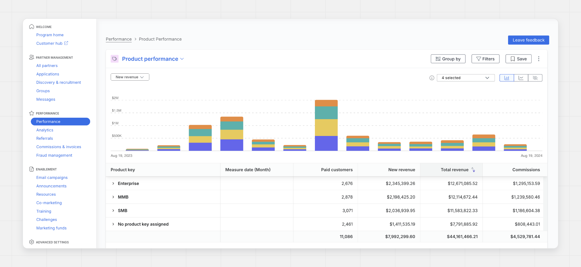 PartnerStack product performance report