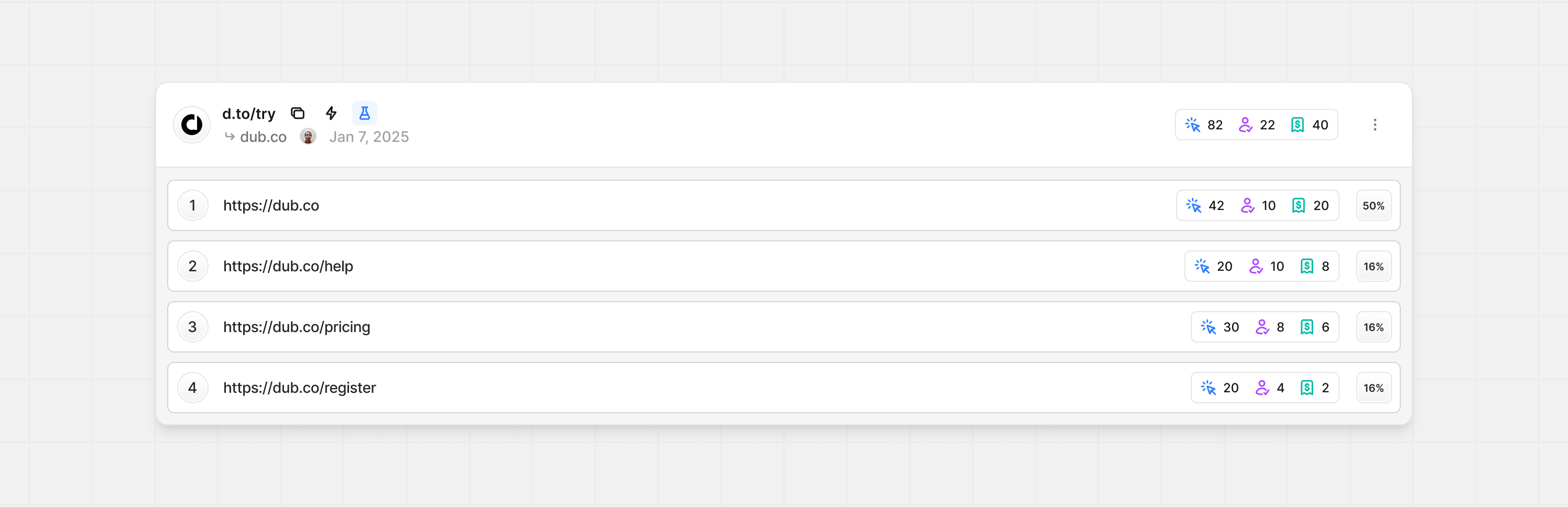 Links view expanded