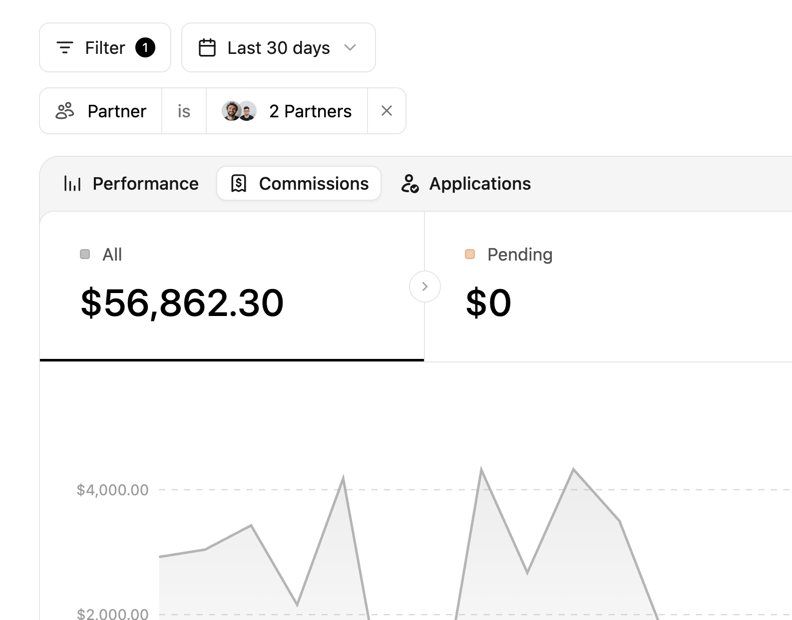 Commission analytics filtering