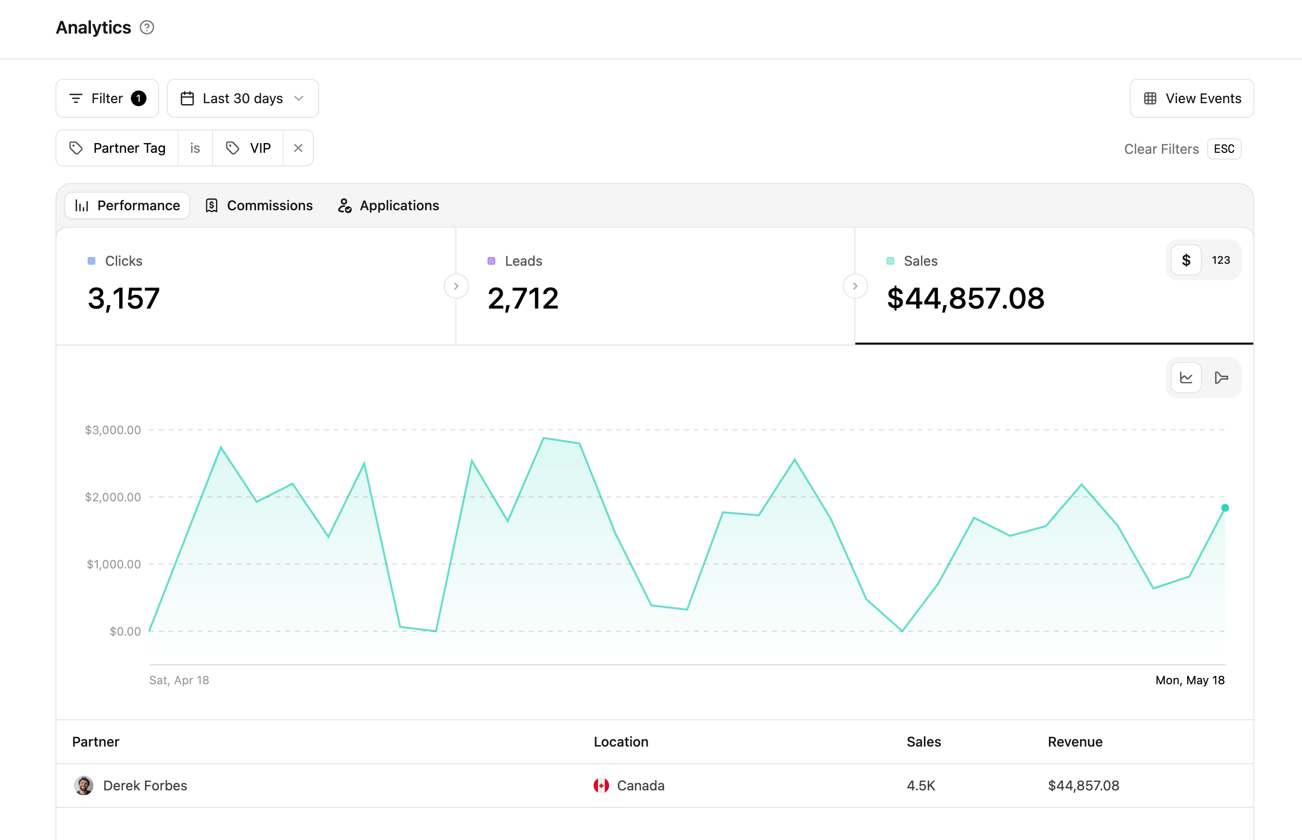 Filter program analytics by tags