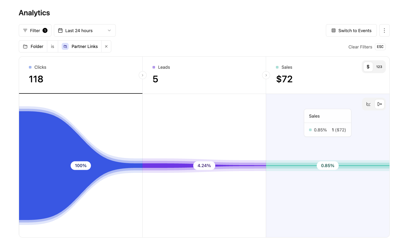 Filtered analytics by folder