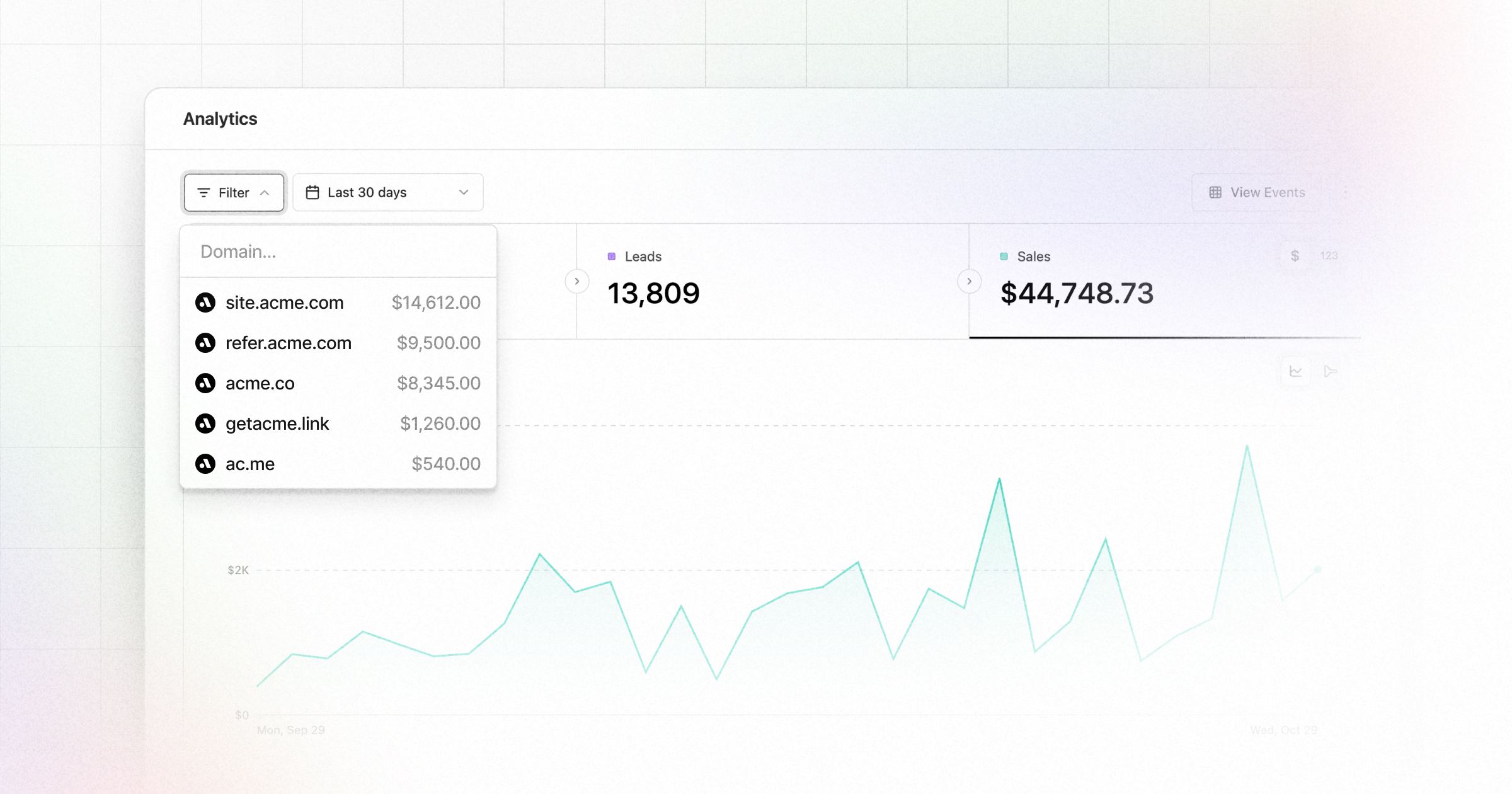 Aggregated analytics for folders, tags, and domains