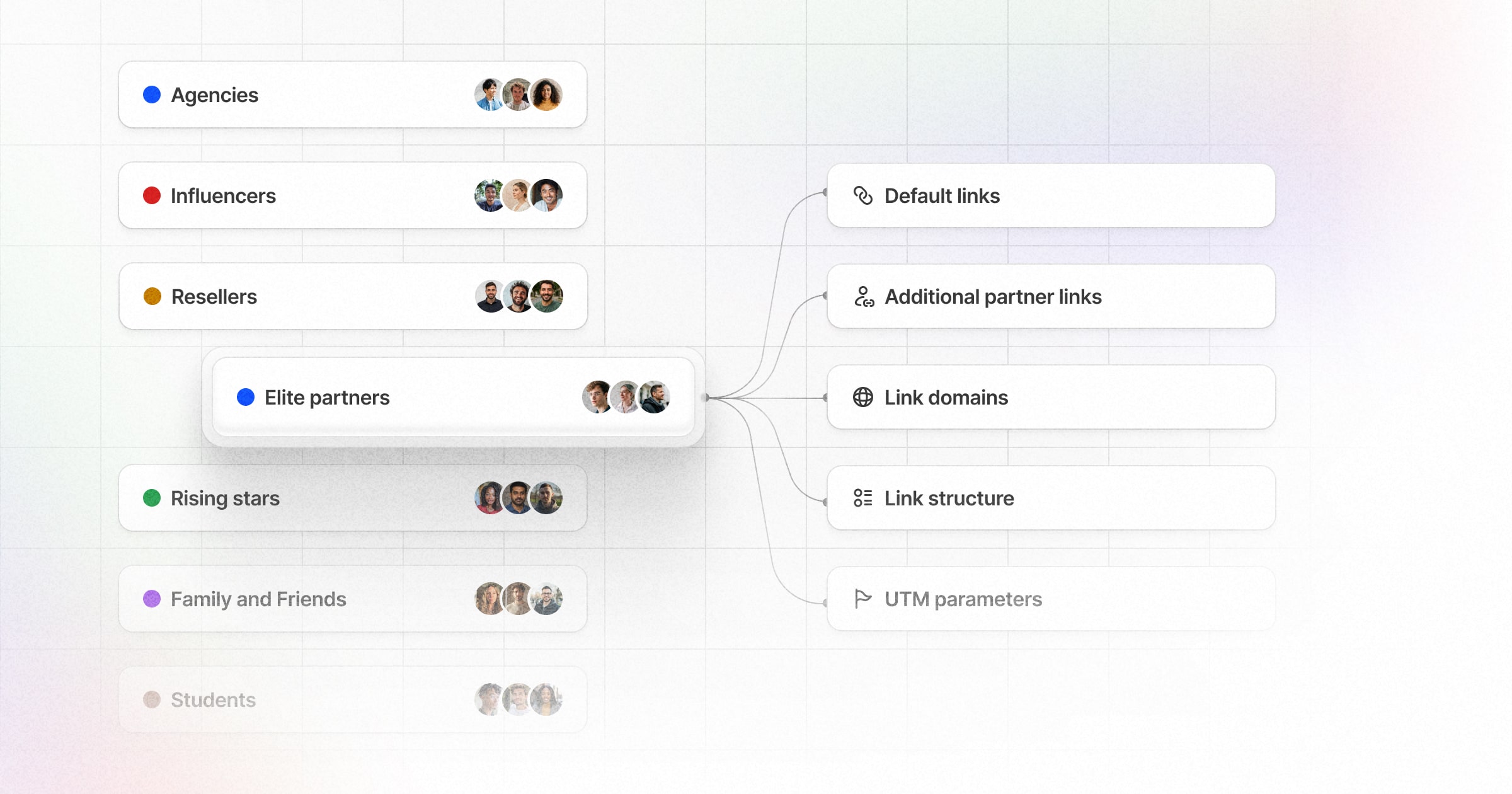 Customize referral links for your partner groups