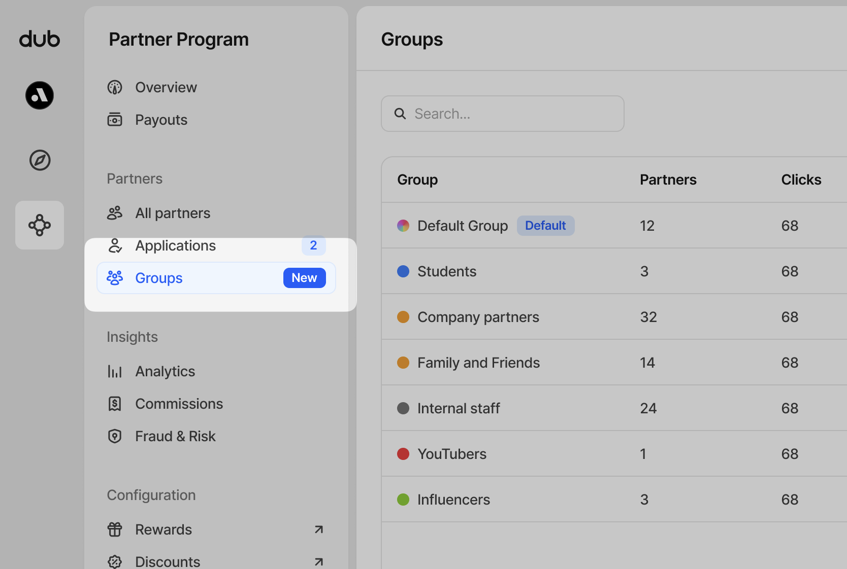 Group navigation