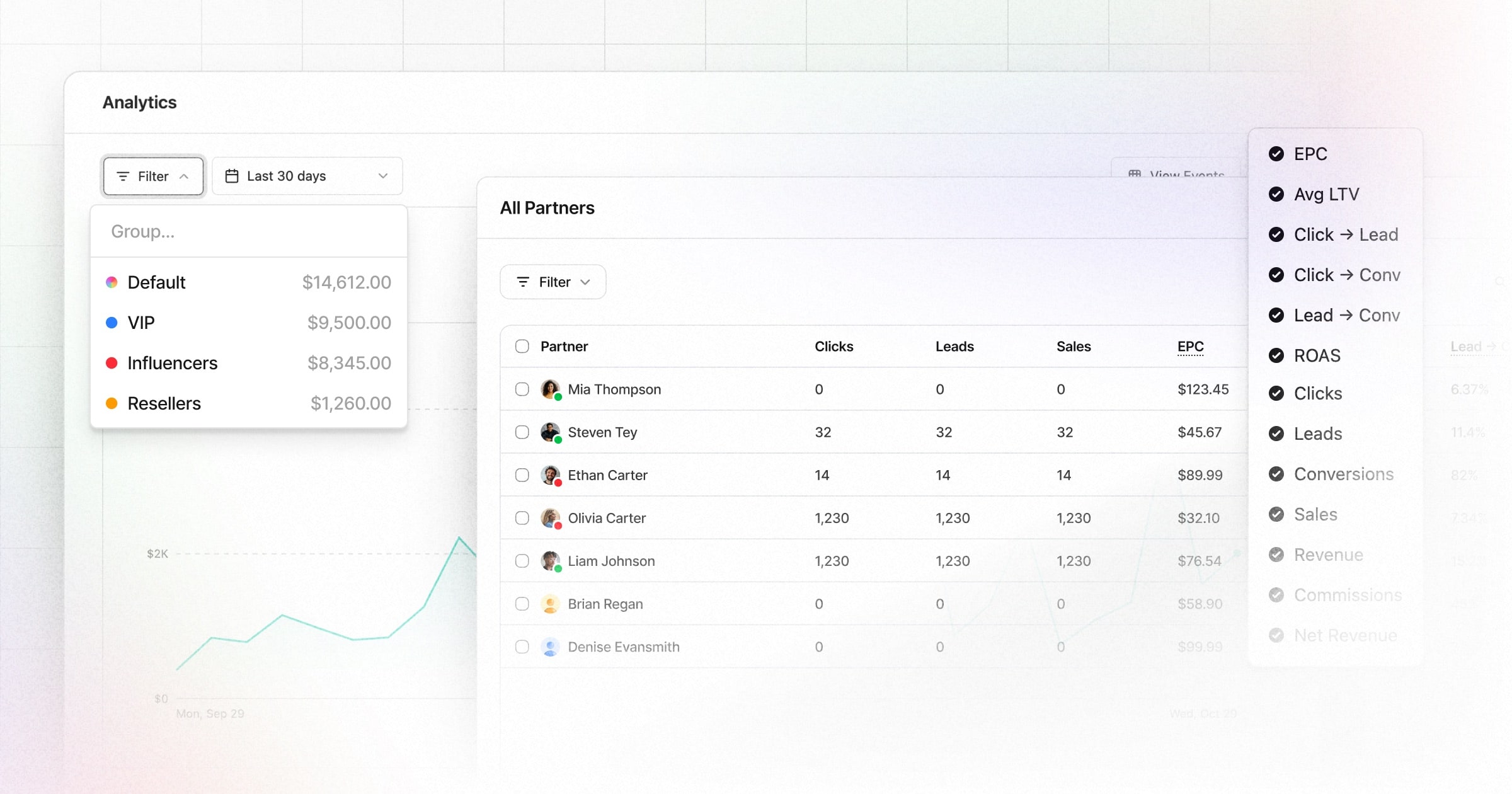 New partner stats + filtering analytics by group