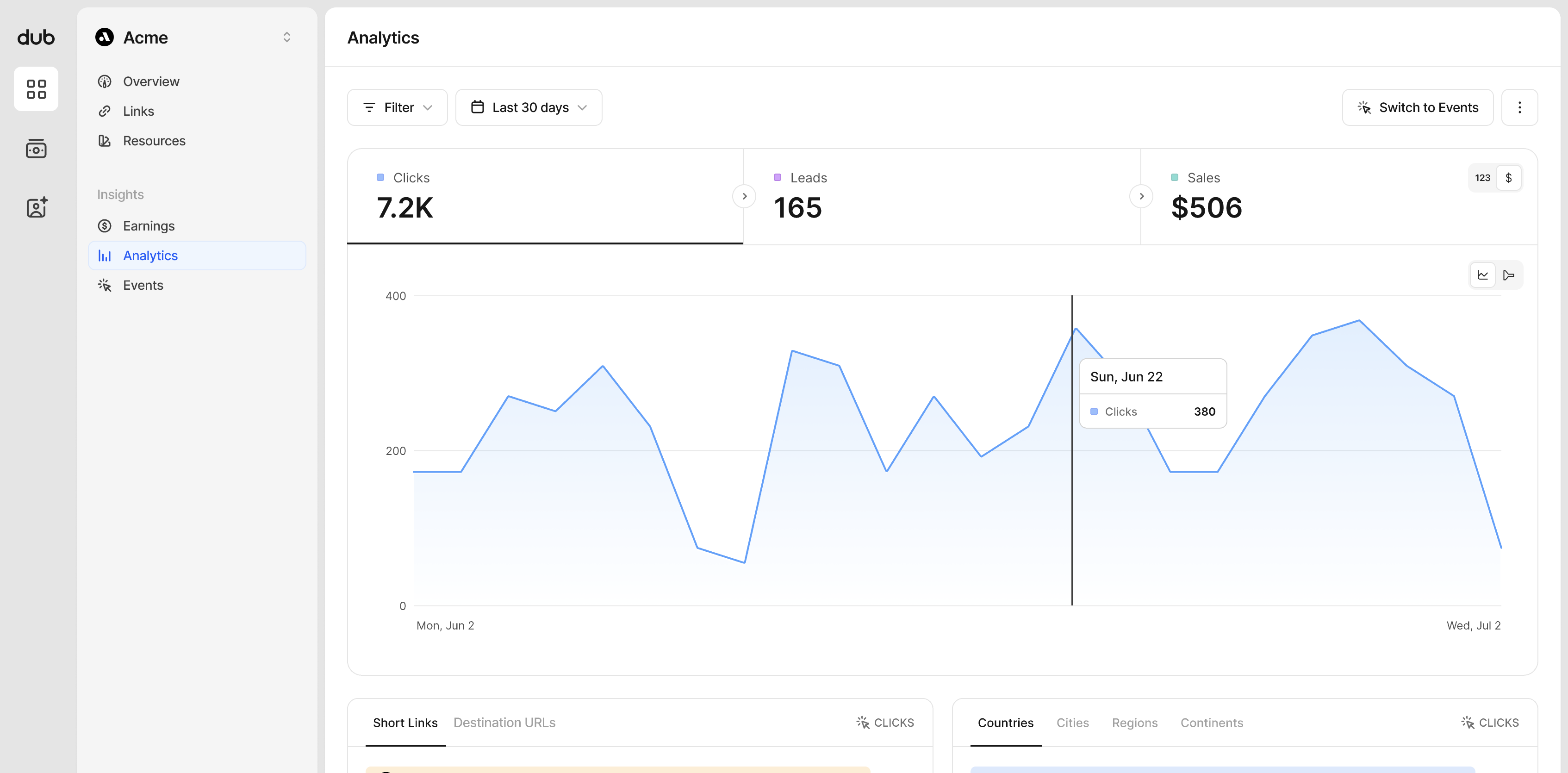 Program analytics
