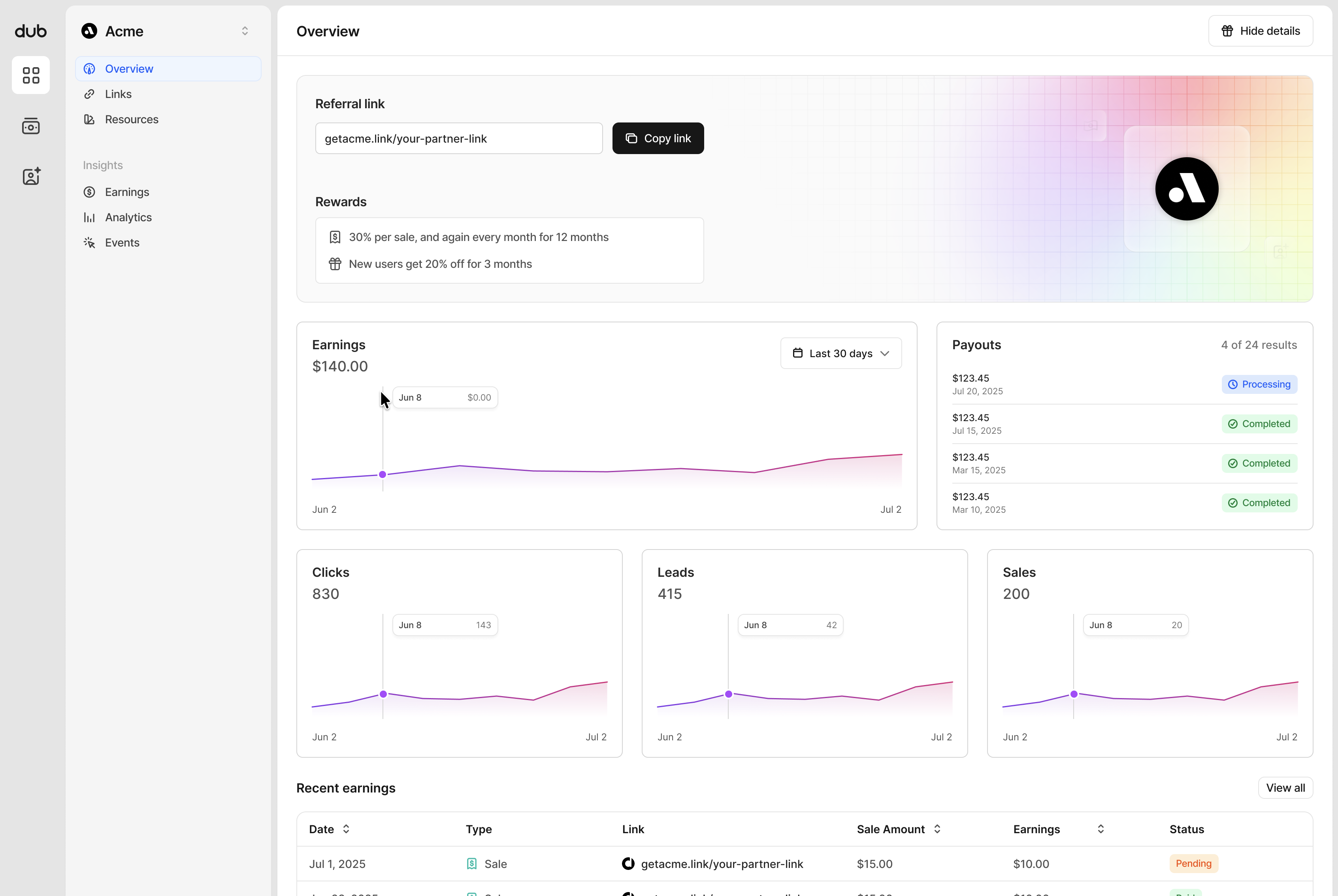 Program overview