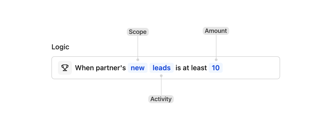 Performance bounty logic
