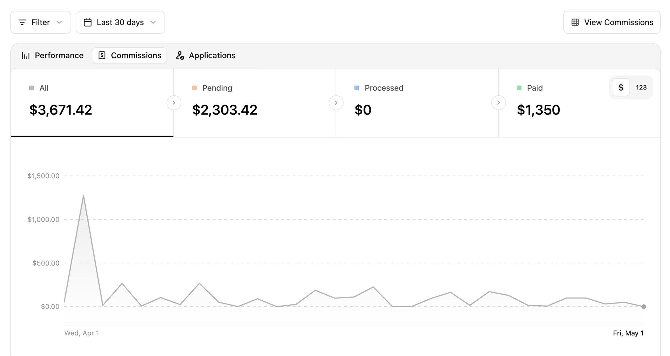 Commission analytics timeseries chart