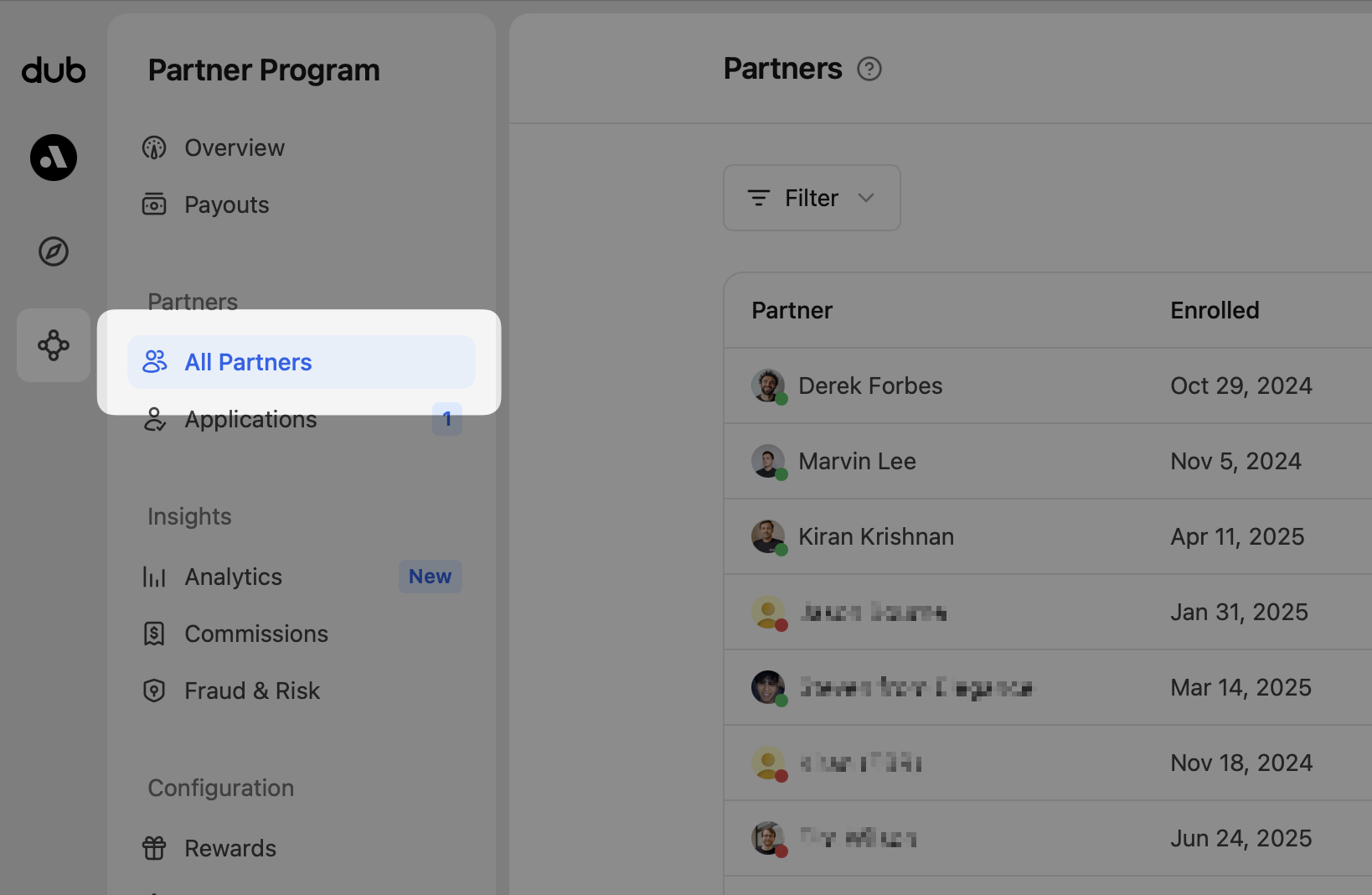 Programs partners location