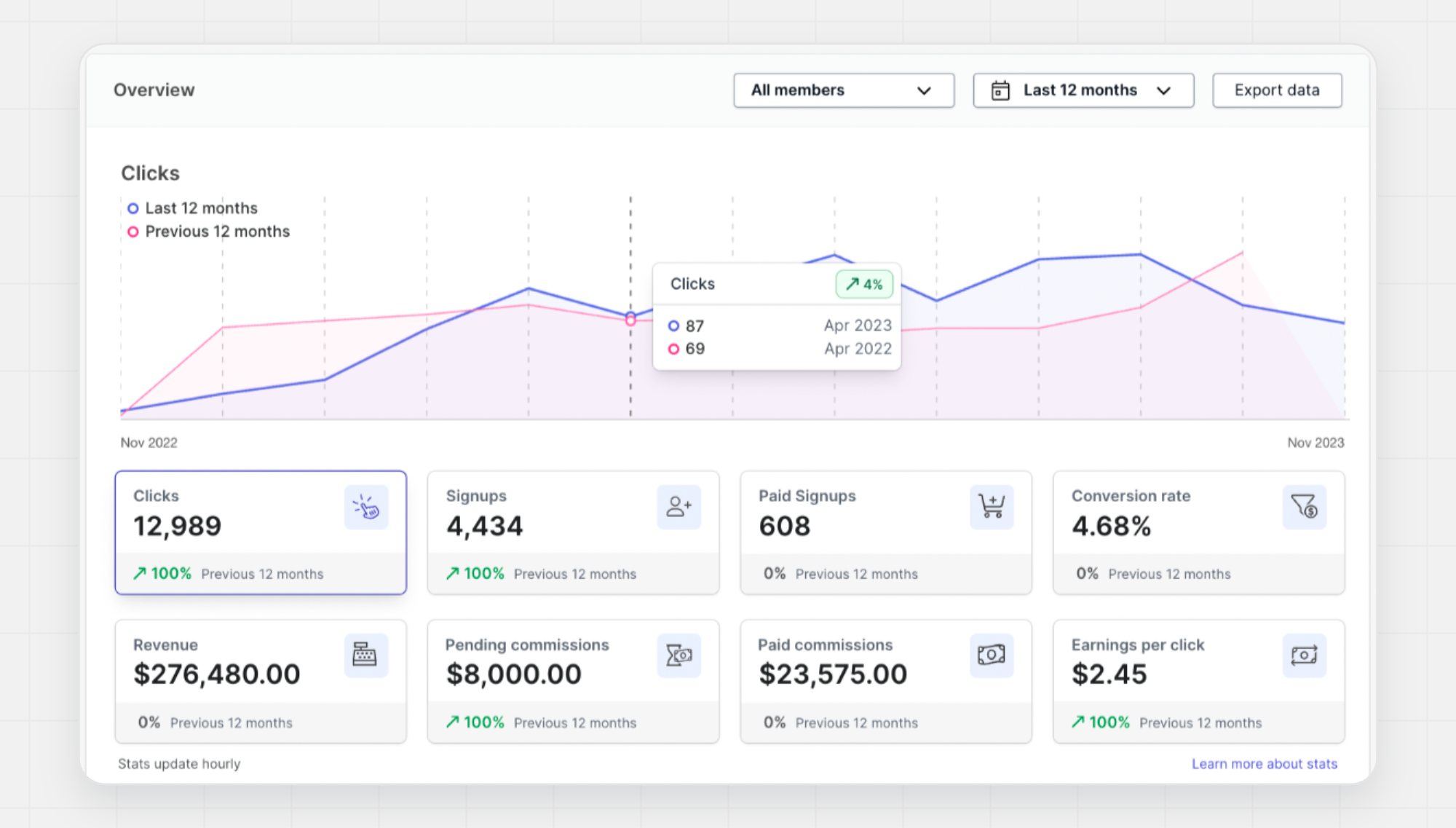 PartnerStack partner dashboard