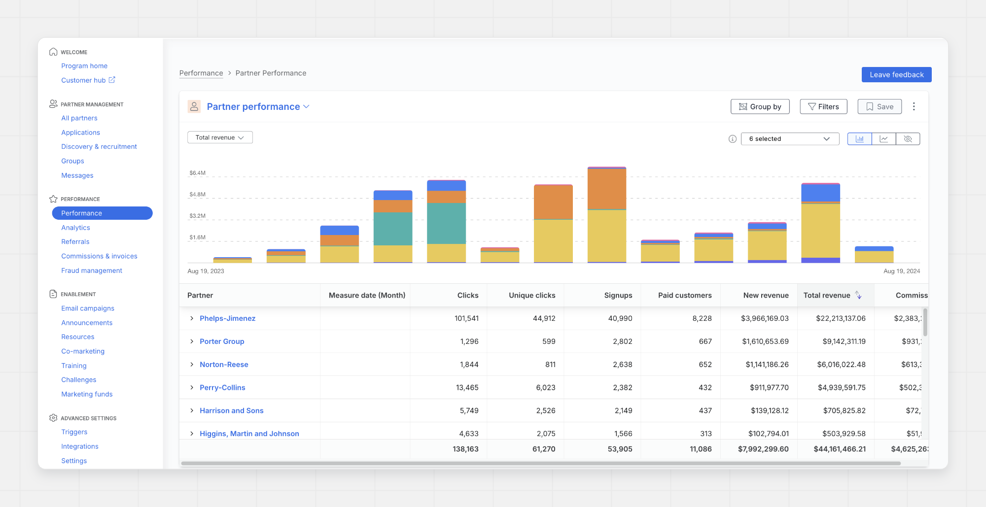 PartnerStack partner performance report