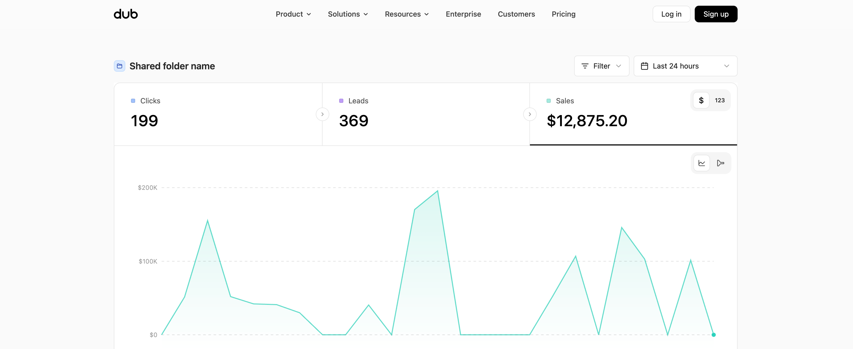 Shared folder dashboard with conversion analytics