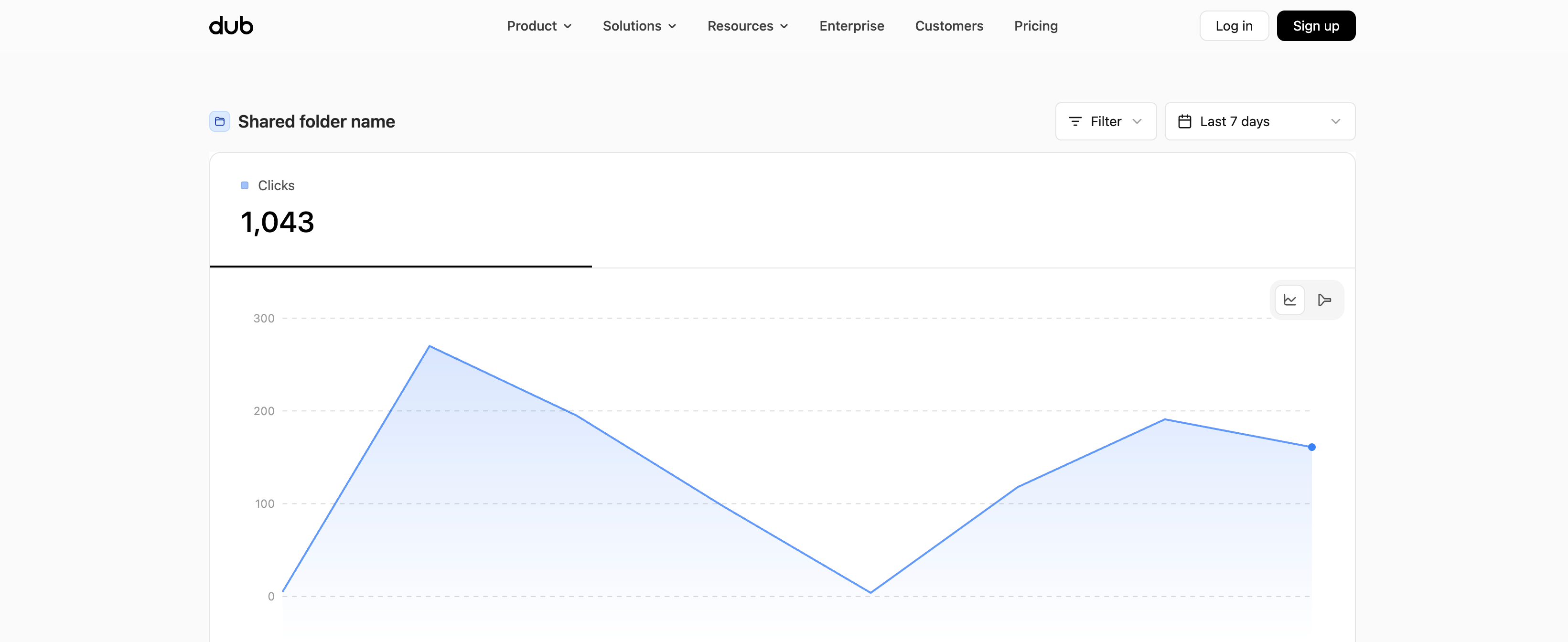 Shared folder dashboard with no conversion analytics
